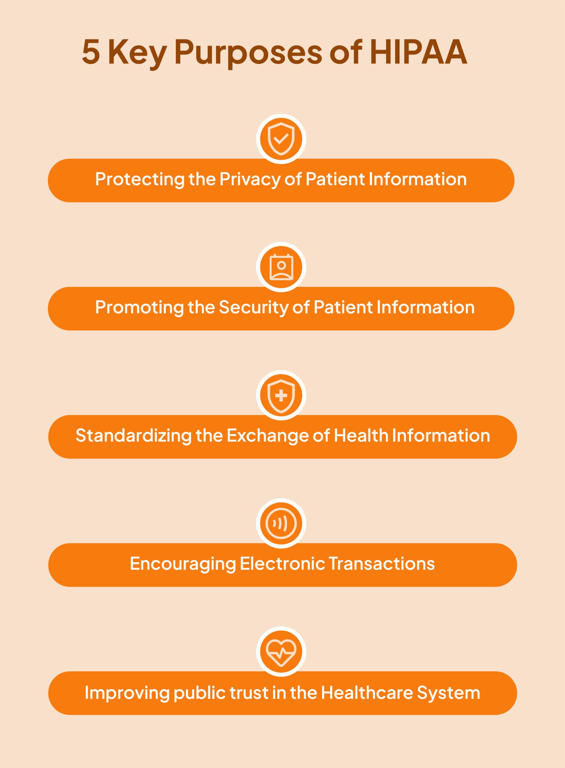 5 Key Purposes of HIPAA