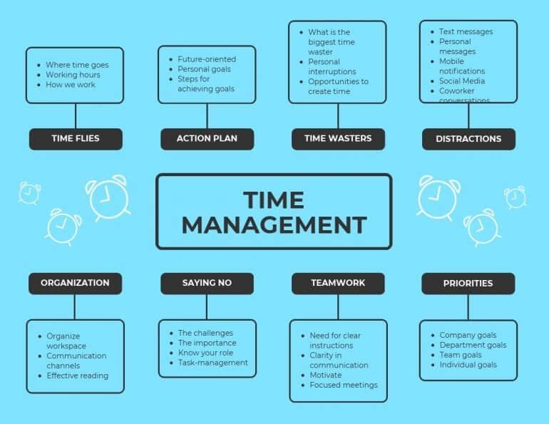 Time management graphic.