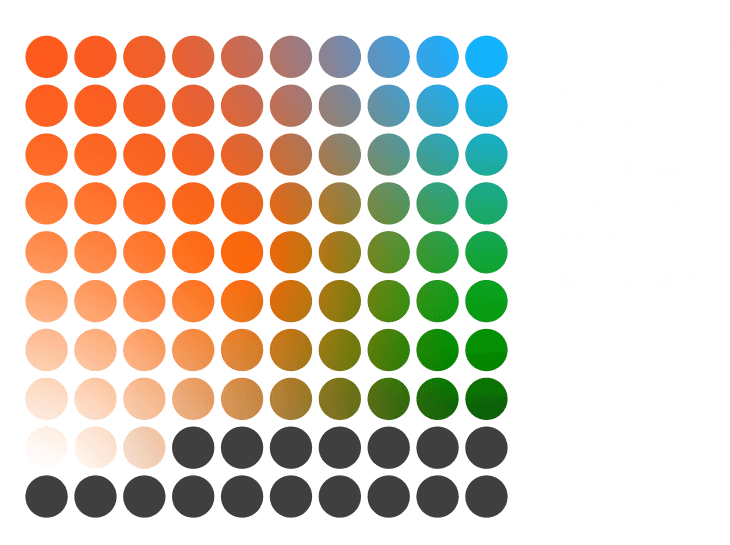83% Of Marketers Using AI Report Increased Productivity Since Adopting AI