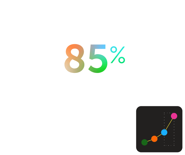 9 Out Of 10 Marketers Set To Ramp Up AI Integration In 2025
