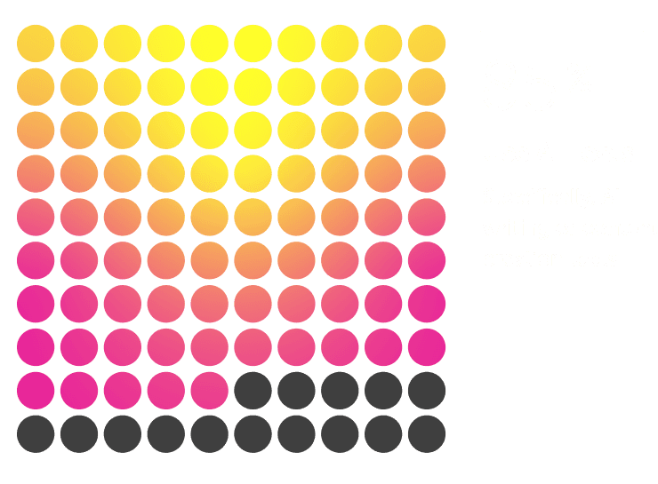 85% Of Marketers Use AI Tools For Content Creation