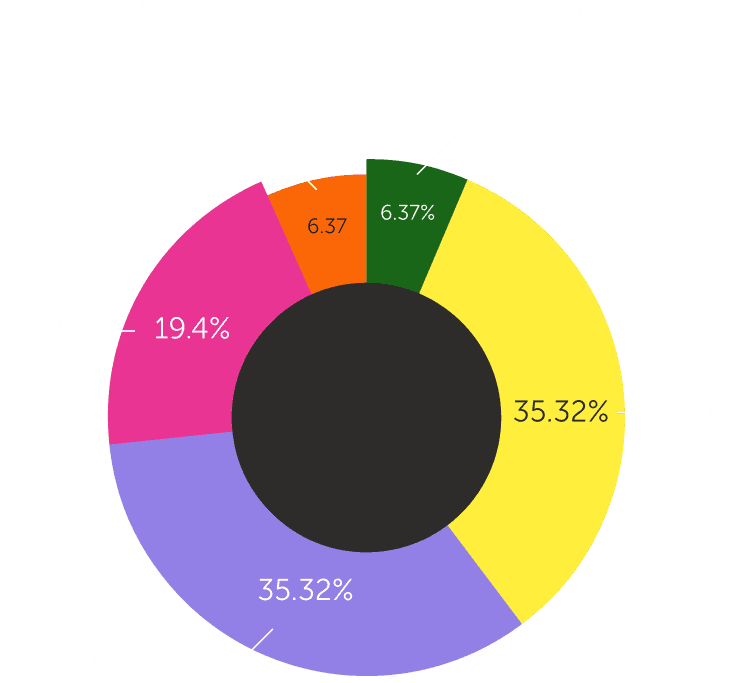 93% Of Marketers Report New AI Features Added To Tools In Their Tech Stack In 2024